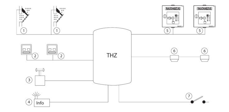 Cable planning