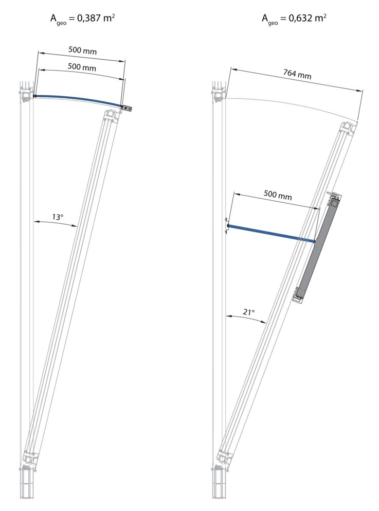 The opening width can be increased from 500 mm to 764 mm while retaining a stroke of 500 mm. This increases the surface for fresh air from 0.387 m² to 0.632 m² despite a small stroke.