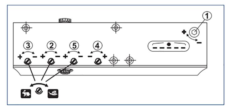 Closing speed control infographic